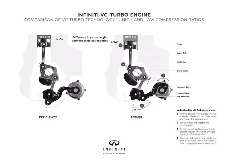 Đây không phải là lần đầu tiên Nissan phải đối mặt với các vấn đề liên quan đến triệu hồi. Trước đó, hãng đã tránh được đợt triệu hồi lên tới 2 triệu xe khác khi Cơ quan An toàn Giao thông Cao tốc Quốc gia Mỹ (NHTSA) kết thúc cuộc điều tra kéo dài nhiều năm về lỗi gãy tay đòn treo trước ở các mẫu Altima 2013-2018 và Maxima 2016-2018.