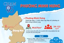 Lộ diện mạng lưới tư vấn chấm thầu "đá chéo sân" cho Công ty Thọ Xuân [Kỳ 2] 