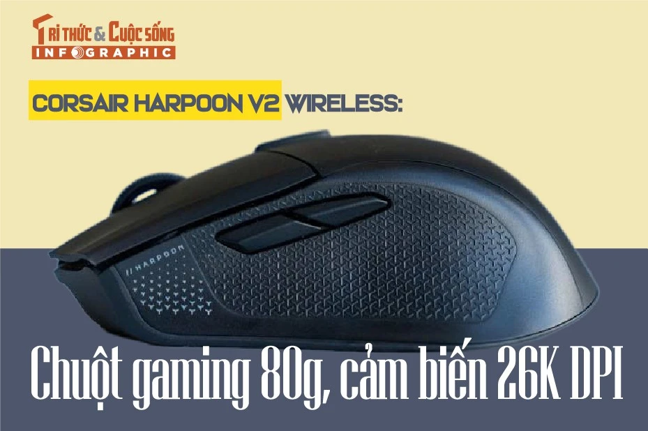 [INFOGRAPHIC] Corsair Harpoon v2 Wireless, chuột gaming 80g, cảm biến 26K DPI