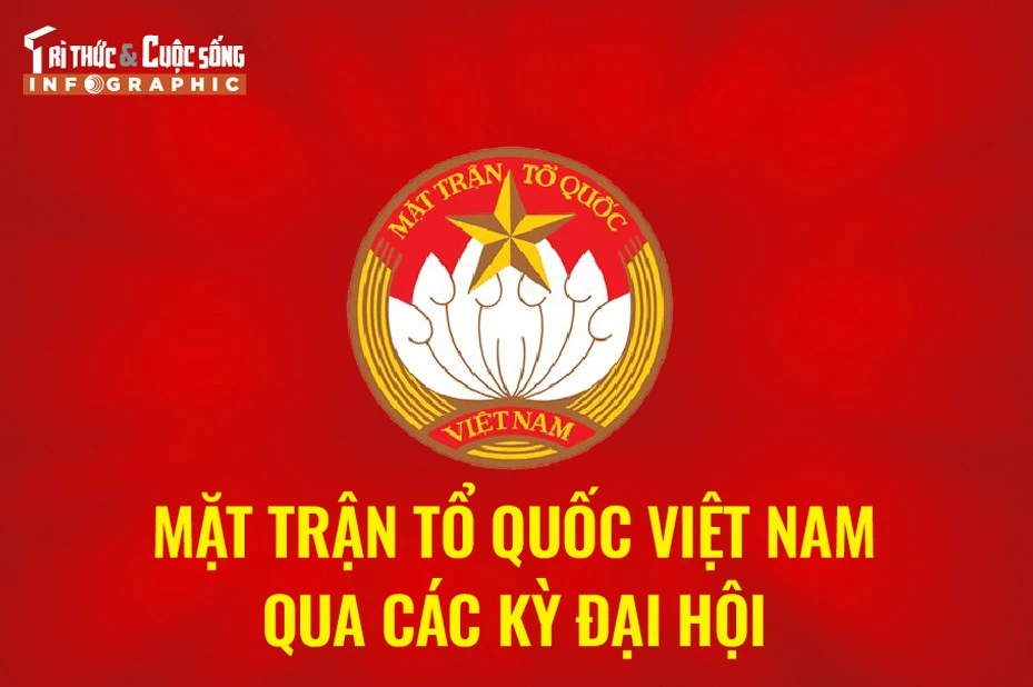 Mặt trận Tổ quốc Việt Nam qua các kỳ đại hội