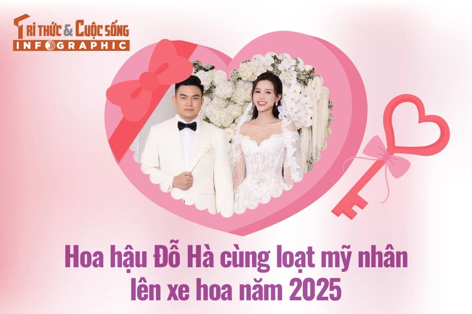 [INFOGRAPHIC] Hoa hậu Đỗ Hà cùng loạt mỹ nhân lên xe hoa năm 2025 