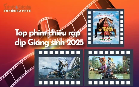 [INFOGRAPHIC] Top phim chiếu rạp dịp Giáng sinh 2025