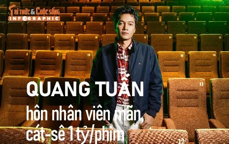 [INFOGRAPHIC] Quang Tuấn hôn nhân viên mãn, cát-sê 1 tỷ/phim 