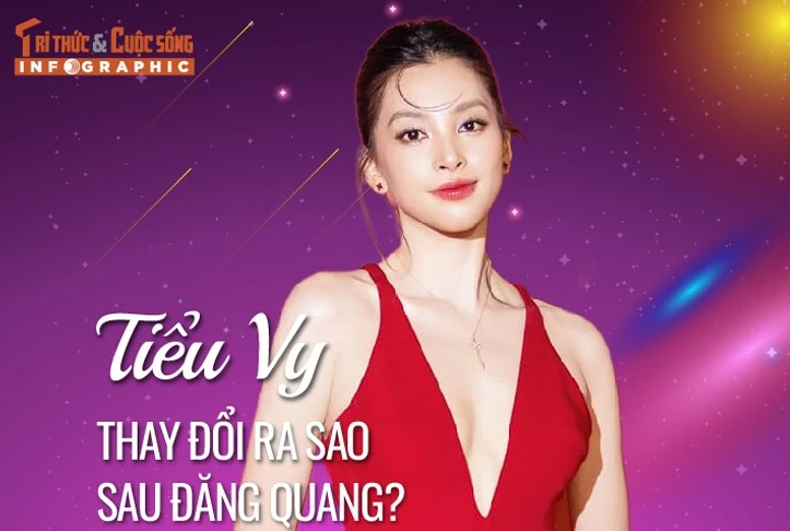 [INFOGRAPHIC] Tiểu Vy thay đổi ra sao sau đăng quang?