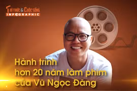 [INFOGRAPHIC] Hành trình hơn 20 năm làm phim của Vũ Ngọc Đãng