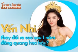 [INFOGRAPHIC] Yến Nhi thay đổi ra sao sau 1 năm đăng quang hoa hậu?