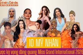 [INFOGRAPHIC] 10 mỹ nhân được kỳ vọng đăng quang Miss Grand International