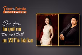 [INFOGRAPHIC] Chân dung hai người con theo nghệ thuật của NSƯT Võ Hoài Nam
