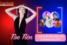 [INFOGRAPHIC] Tóc Tiên tranh tài với những nghệ sĩ nào tại Eurovision Asia?