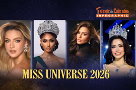 [INFOGRAPHIC] 10 mỹ nhân nổi bật trên đường đua Miss Universe 2026