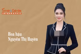 [INFOGRAPHIC] Hoa hậu Nguyễn Thị Huyền cùng loạt sao Việt là tiến sĩ