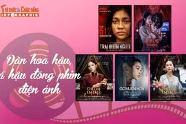 [INFOGRAPHIC] Dàn hoa hậu, á hậu đóng phim điện ảnh