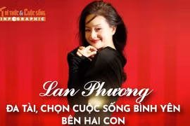 [INFOGRAPHIC] Lan Phương đa tài, chọn cuộc sống bình yên bên hai con