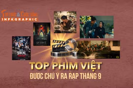 [INFOGRAPHIC] Top phim Việt ra rạp tháng 9 gây chú ý