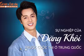 [INFOGRAPHIC] Sự nghiệp của Đăng Khôi trước cuộc thi ở Trung Quốc