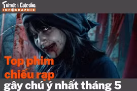 [INFOGRAPHIC] Top phim chiếu rạp gây chú ý nhất tháng 5