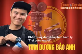 [INFOGRAPHIC] Chân dung đạo diễn phim trăm tỷ ‘Trại buôn người’