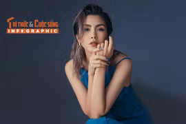 [INFOGRAPHIC] Cuộc sống sau khi rời showbiz của Hà Tăng