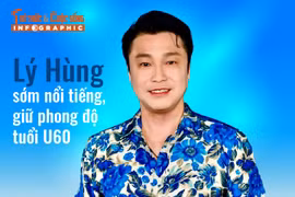 [INFOGRAPHIC] Lý Hùng sớm nổi tiếng, giữ phong độ tuổi U60