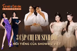 [INFOGRAPHIC] 3 cặp chị em sinh đôi nổi tiếng của showbiz Việt