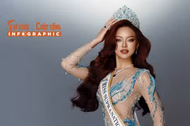 [INFOGRAPHIC] Mai Ngô cùng nhiều mỹ nhân Miss Supranational 2026 gây chú ý