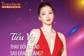 [INFOGRAPHIC] Tiểu Vy thay đổi ra sao sau đăng quang?