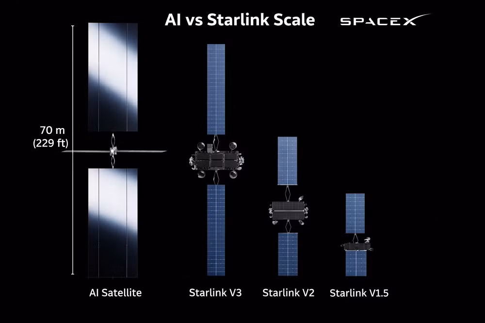 Theo SpaceX, AI1 sẽ hoạt động ở độ cao khoảng 600 km so với bề mặt Trái Đất, thấp hơn đáng kể so với các vệ tinh địa tĩnh truyền thống, giúp giảm độ trễ truyền dữ liệu đồng thời tận dụng nguồn năng lượng mặt trời gần như liên tục để duy trì hoạt động của các cụm xử lý AI trên không gian.