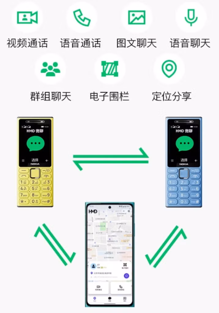 Theo thông tin từ Nokia Mobile, toàn bộ lô hàng đầu tiên gồm hàng nghìn thiết bị đã được bán sạch trên cửa hàng trực tuyến chính thức, buộc nhà máy phải tăng cường sản xuất để đáp ứng nhu cầu ngày càng tăng từ người tiêu dùng Trung Quốc.