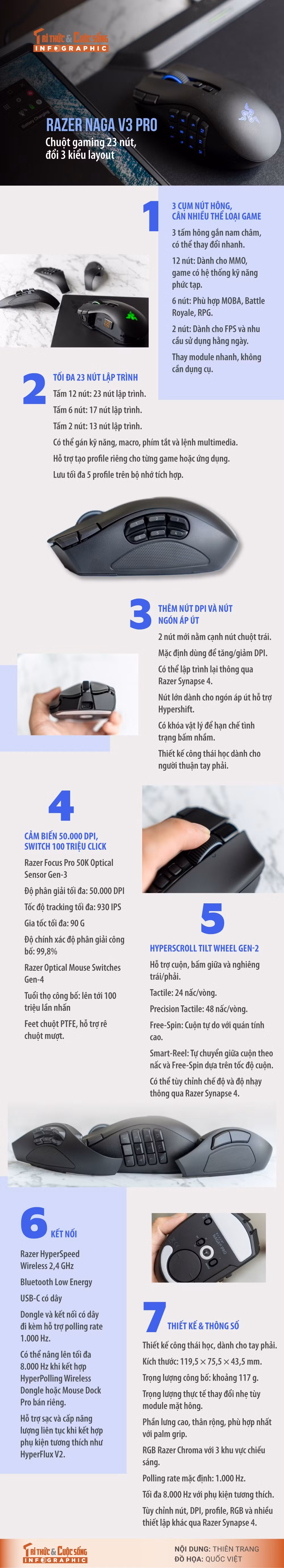 Gallery - [INFOGRAPHIC] Razer Naga V3 Pro, chuột gaming 23 nút, đổi 3 kiểu layout  - image 7