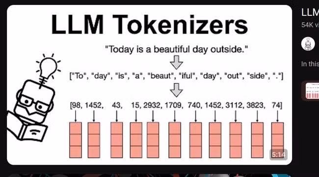 Với các ngôn ngữ khác như tiếng Đức, tiếng Pháp hay tiếng Việt, tokenizer thường phải tách từ ngữ thành nhiều phần nhỏ hơn để xử lý, khiến cùng một nội dung nhưng số lượng token phát sinh cao hơn đáng kể, từ đó làm tăng chi phí vận hành cũng như giảm số lượt sử dụng thực tế của người dùng.