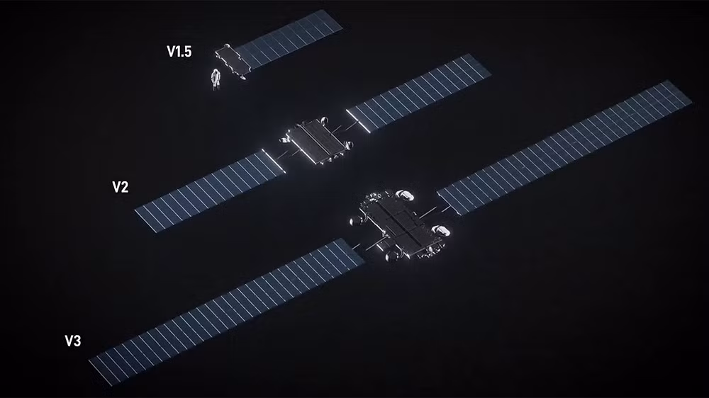 SpaceX cho biết phần lớn công nghệ nền tảng của dự án đã được phát triển từ chương trình Starlink V3, trong đó mỗi vệ tinh có thể tạo ra công suất cực đại lên tới 150 kilowatt và duy trì khoảng 120 kilowatt liên tục để phục vụ các tác vụ tính toán phức tạp.