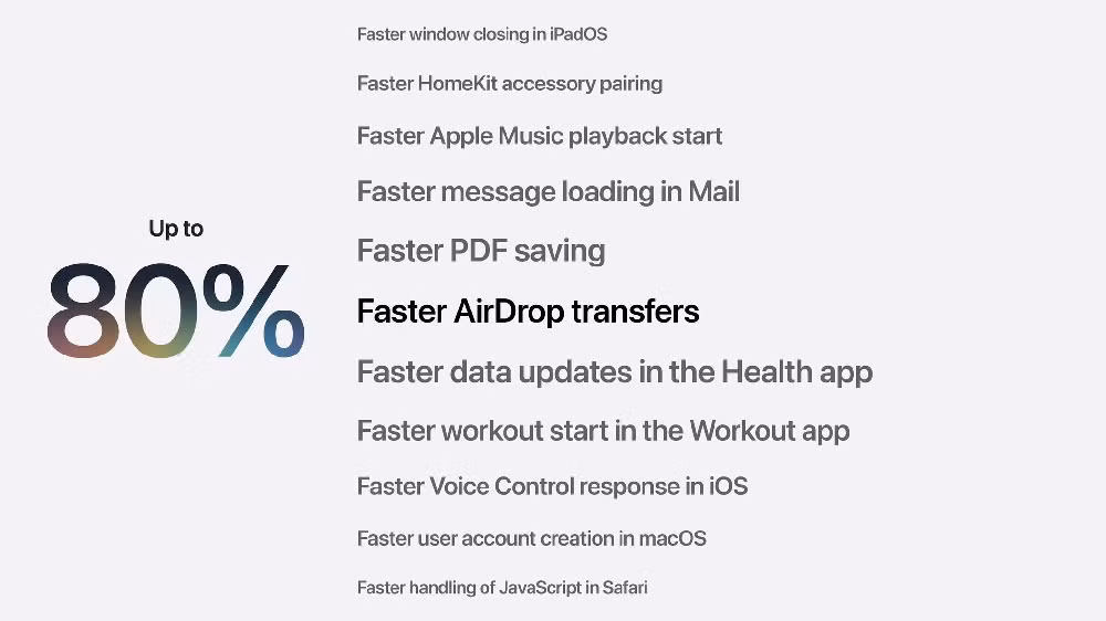 Không dừng lại ở các tính năng mới, Apple còn tập trung cải thiện hiệu năng khi ứng dụng Ảnh được tăng tốc độ hiển thị lên tới 70%, AirDrop truyền dữ liệu nhanh hơn khoảng 80% và bộ lập lịch CPU mới giúp tối ưu khả năng đa nhiệm, mang đến trải nghiệm sử dụng mượt mà hơn cho người dùng.