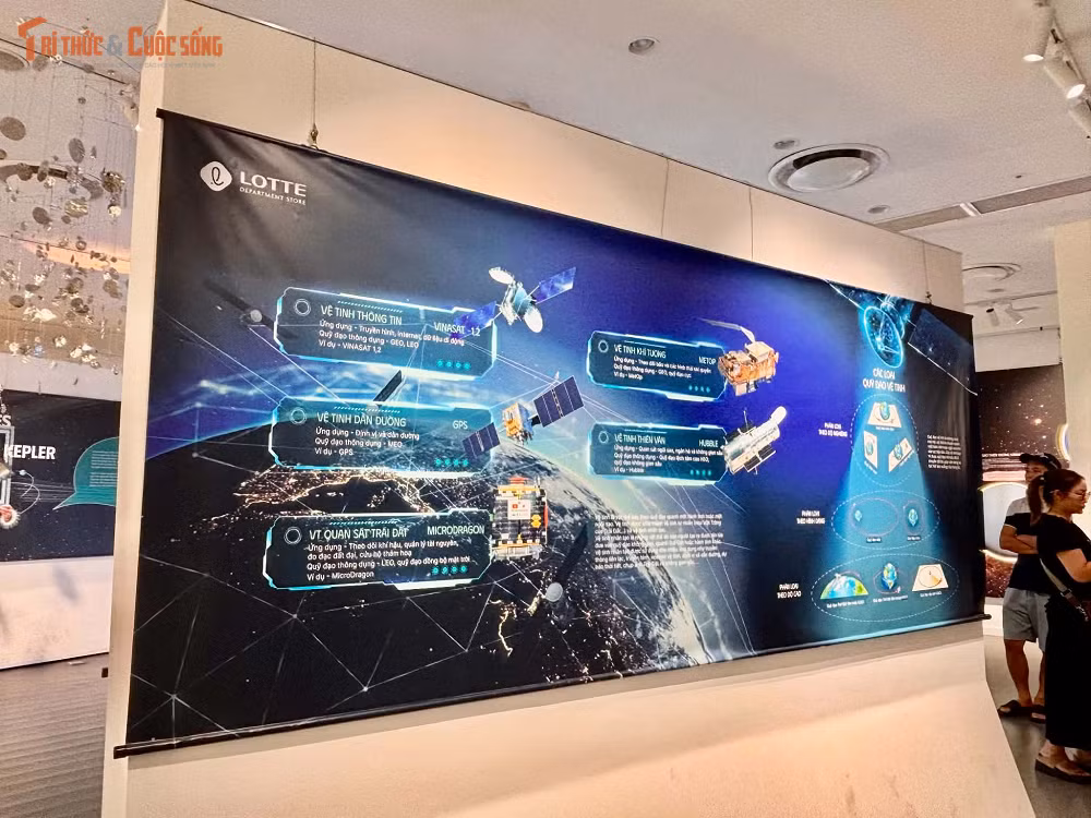 Khu vực quỹ đạo vệ tinh mở rộng câu chuyện về không gian sang công nghệ hiện đại, giúp người xem hình dung vai trò của vệ tinh trong các hoạt động của con người.