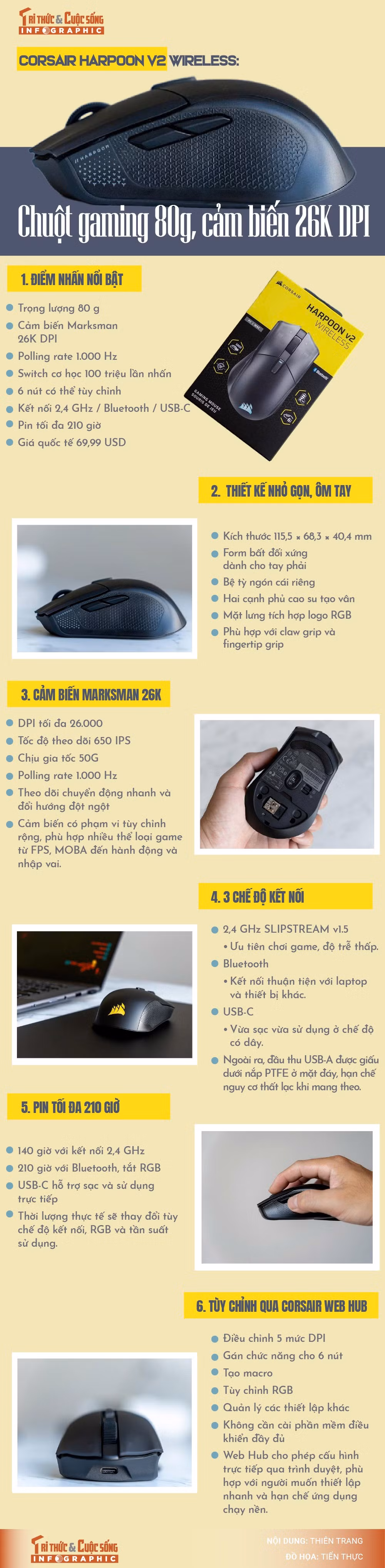 info-corsair-harpoon-v2-wireless-01.jpg