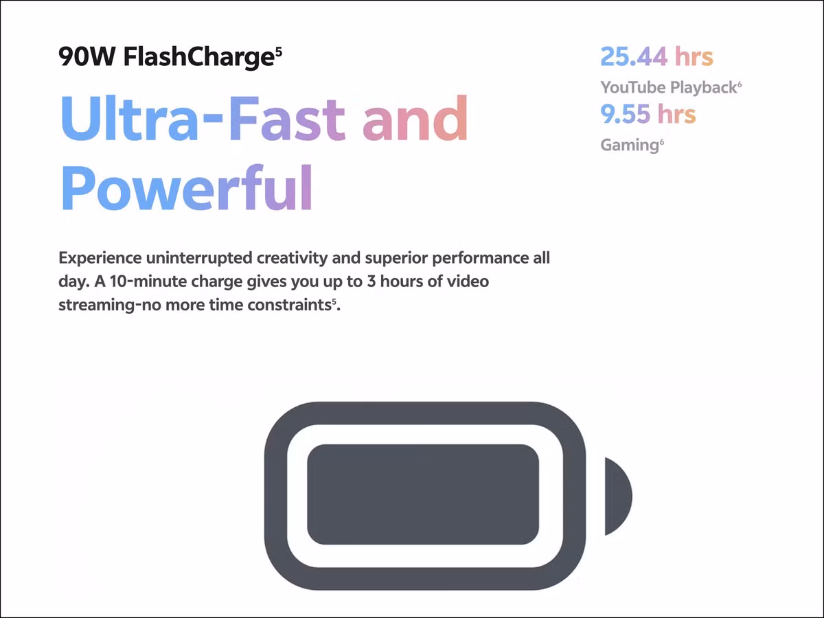 Viên pin 6.500mAh tích hợp sạc nhanh 90W giúp máy hoạt động liên tục hơn 25 giờ xem video hoặc gần 10 giờ chơi game nặng.