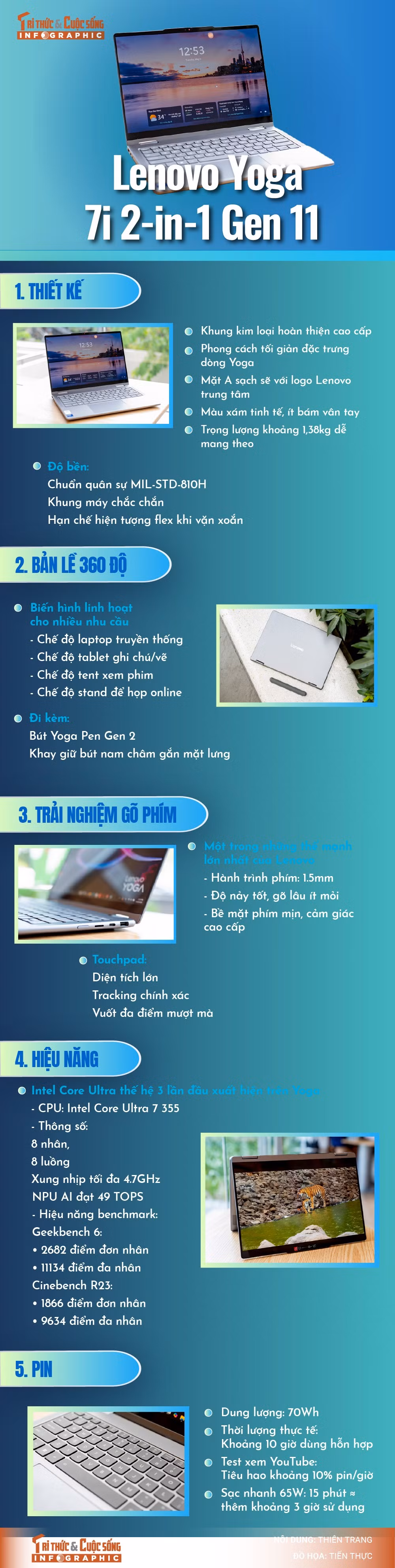 info-lenovo-yoga-7i-2-in-1-gen-11-01.jpg