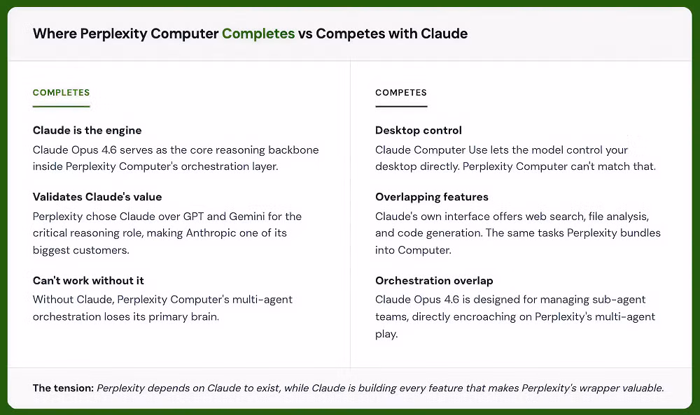 Perplexity Computer được kỳ vọng định nghĩa lại khái niệm máy tính trong thời đại AI.