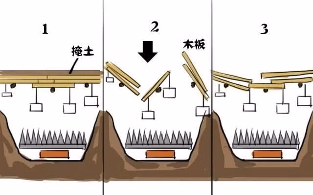 Bẫy vũ khí mô phỏng trong cổ mộ