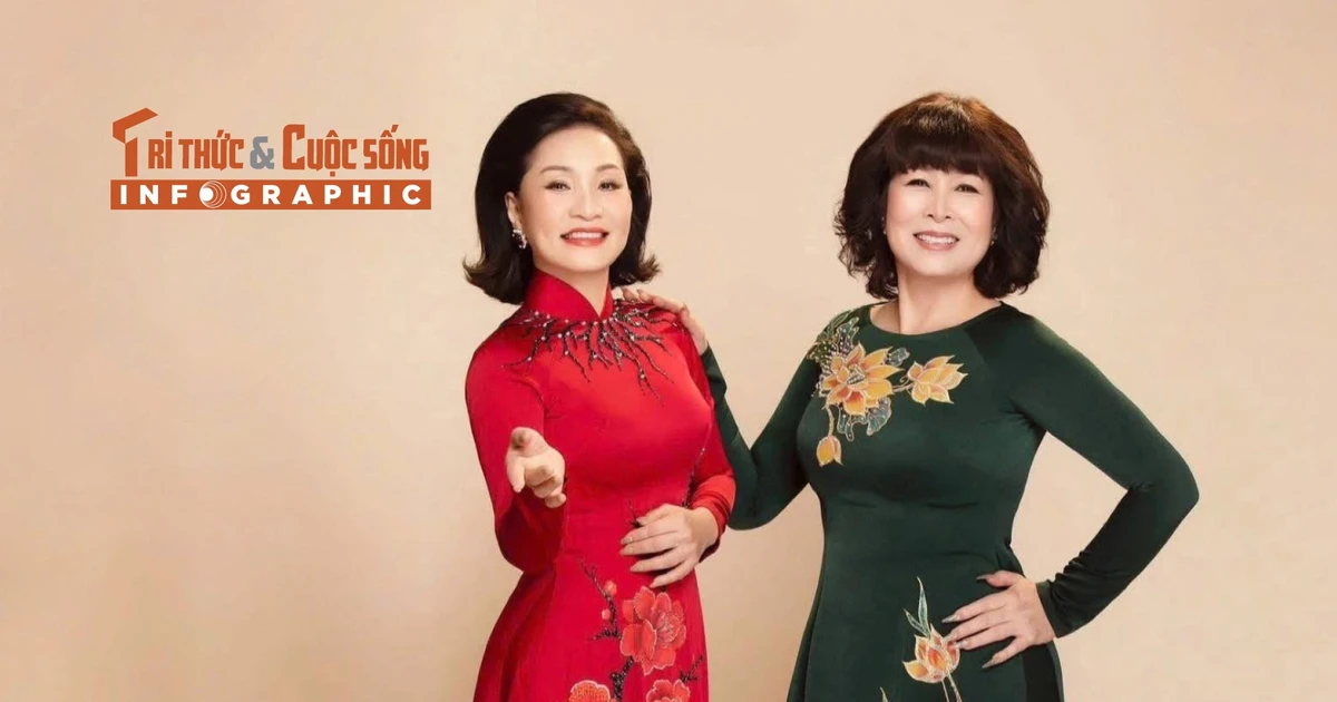 [INFOGRAPHIC] Đôi bạn thân Hồng Đào - Hồng Vân: Những dấu ấn nghệ thuật