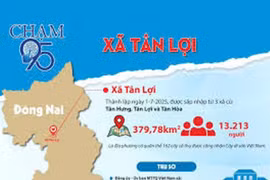 Đồng Nai: Xây dựng Hữu Nhu "một mình một ngựa" thắng gói thầu 19,4 tỷ