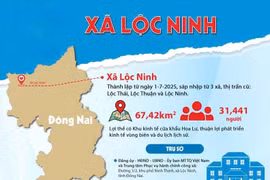 Công ty Lê Phương trúng thầu tại xã Lộc Ninh sau khi 3 đối thủ bị loại 