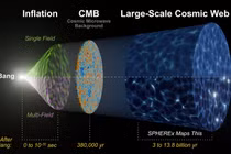 Điều gì tồn tại trước vụ nổ Big Bang? Câu hỏi khiến các nhà vật lý bối rối