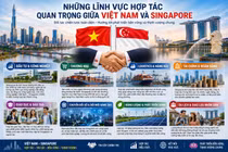 Lĩnh vực hợp tác quan trọng giữa Việt Nam và Singapore
