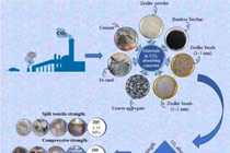 Công nghệ bê tông mới từ zeolite và than sinh học hấp thụ CO₂