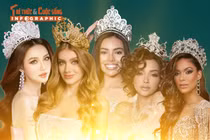 [INFOGRAPHIC] Ai sẽ đăng quang Miss International 2025?