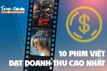 [INFOGRAPHIC] 10 phim Việt đạt doanh thu cao nhất 