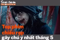 [INFOGRAPHIC] Top phim chiếu rạp gây chú ý nhất tháng 5