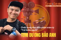 [INFOGRAPHIC] Chân dung đạo diễn phim trăm tỷ ‘Trại buôn người’