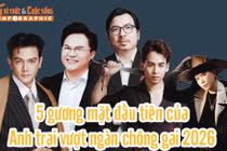 [INFOGRAPHIC] 5 gương mặt đầu tiên của Anh trai vượt ngàn chông gai 2026