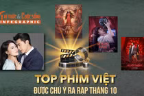 [INFOGRAPHIC] Top phim Việt được chú ý ra rạp tháng 10